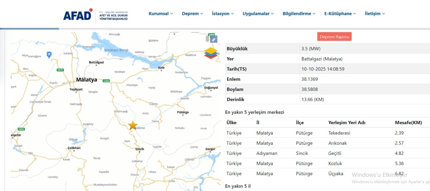 Battalgazi Merkezli 3,5 Büyüklüğünde Deprem Kaydedildi