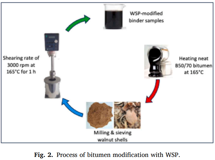 Ceviz Kabuğundan Bilim: Malatya Turgut Özal Üniversitesi Yol Teknolojisinde Yeşil Devrim Yarattı