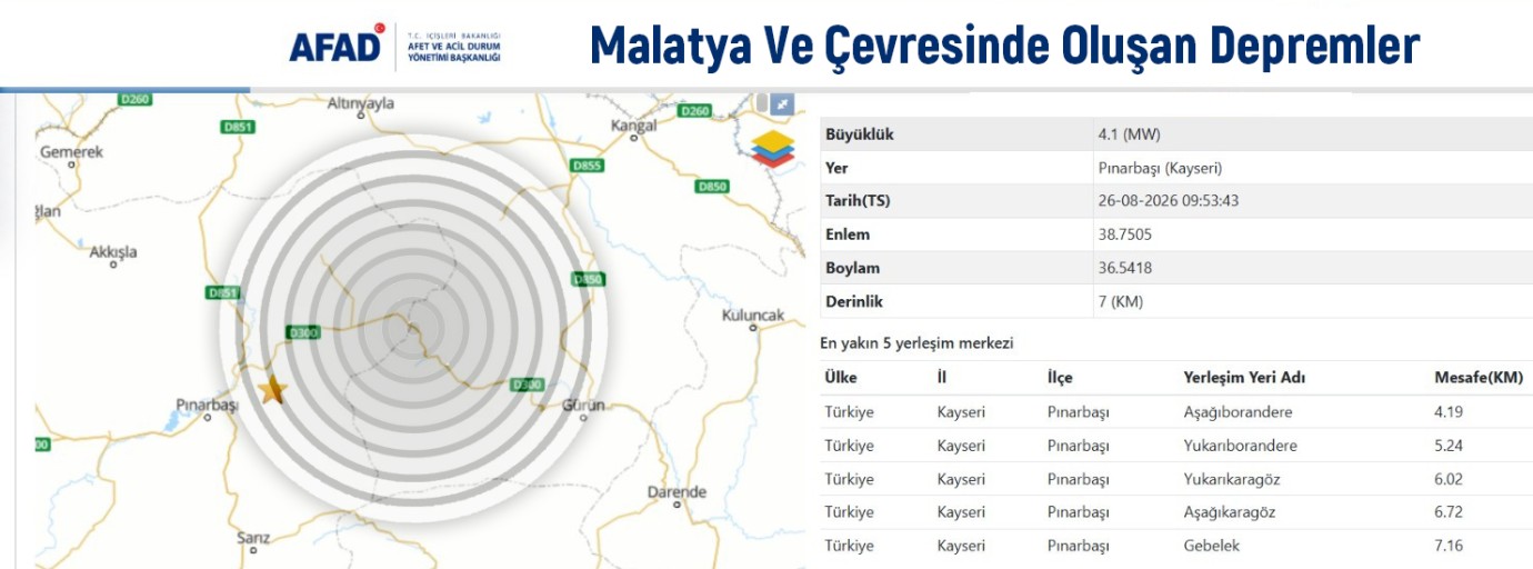 Malatya Çevresinde 12 Saatte 4 Deprem Oldu!
