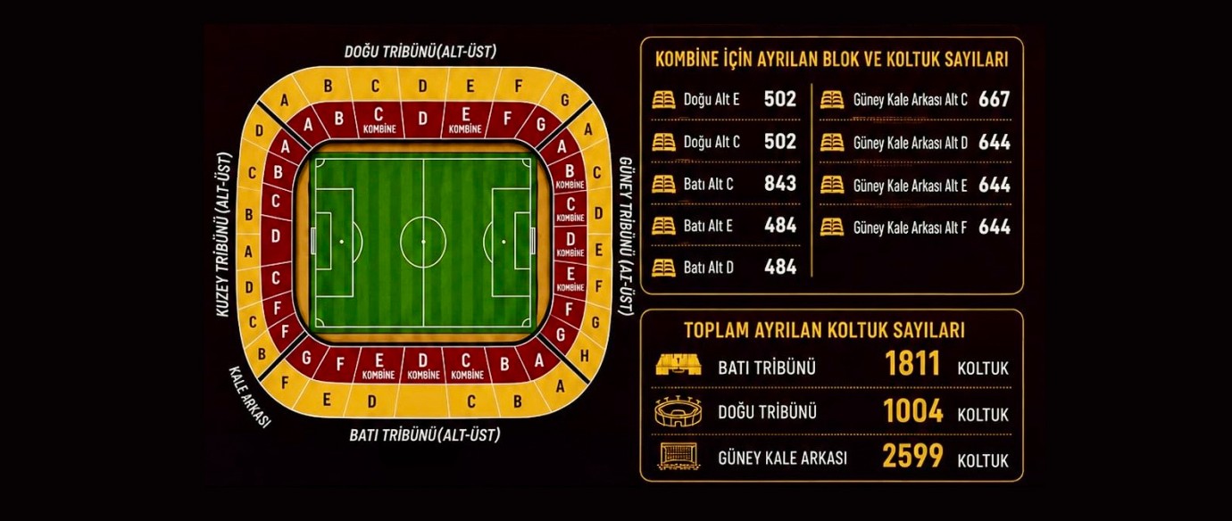 Malatya Yeşilyurtspor’da Kombine Satışları Başlıyor